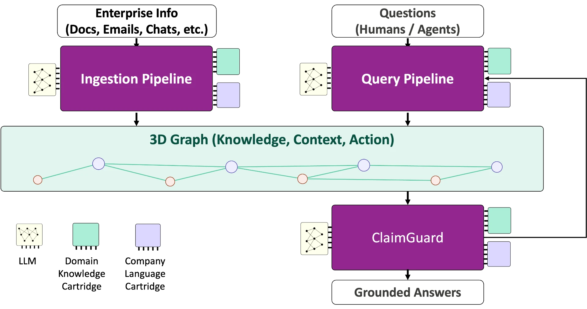 DaaX Neuro-Symbolic AI Engine diagram