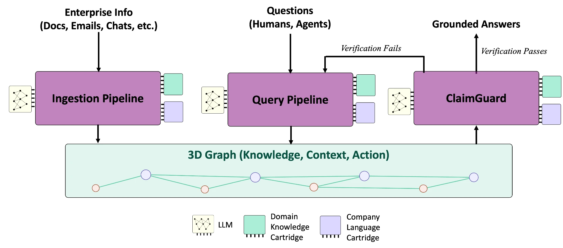 DaaX Neuro-Symbolic AI Engine diagram
