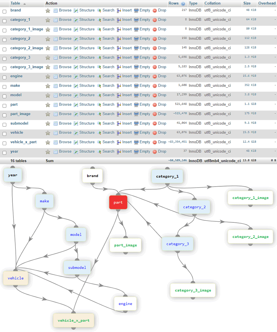 Auto Parts Database Schema